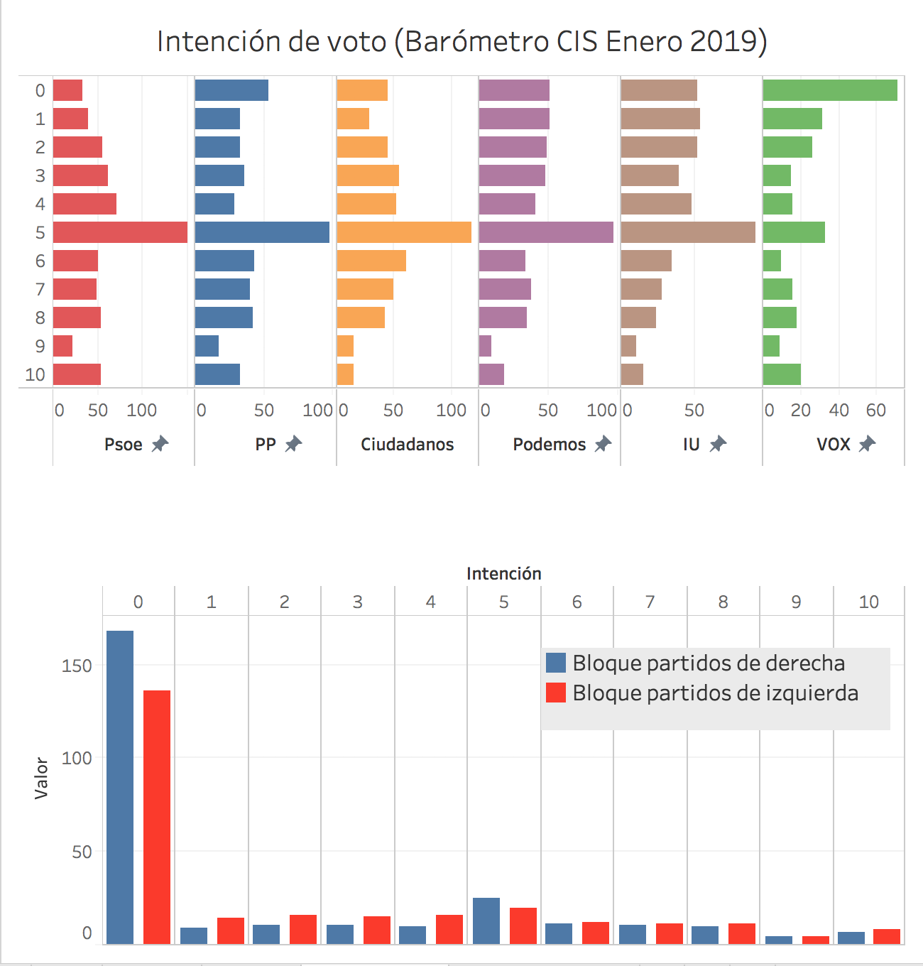 tableau example