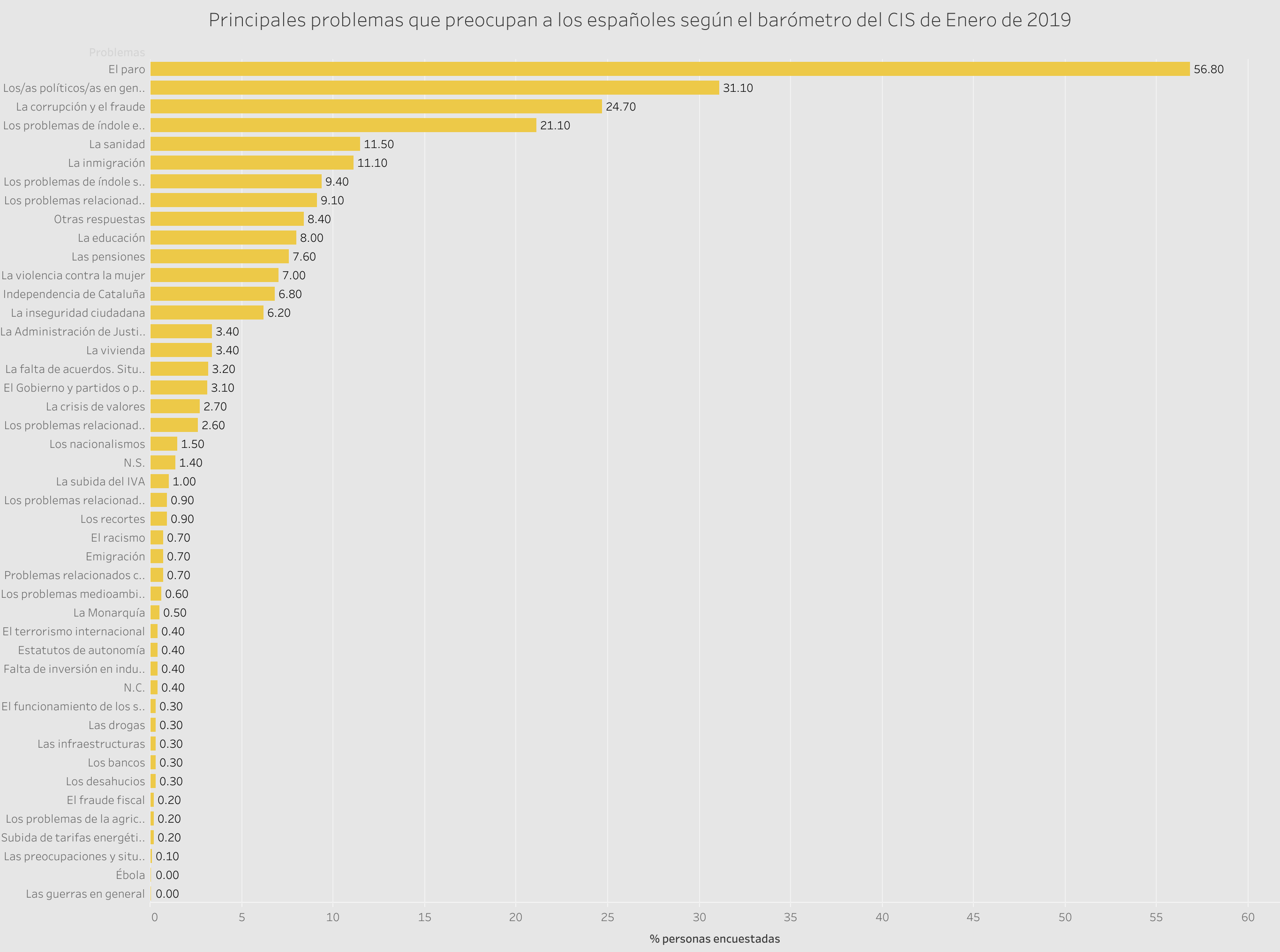 tableau example